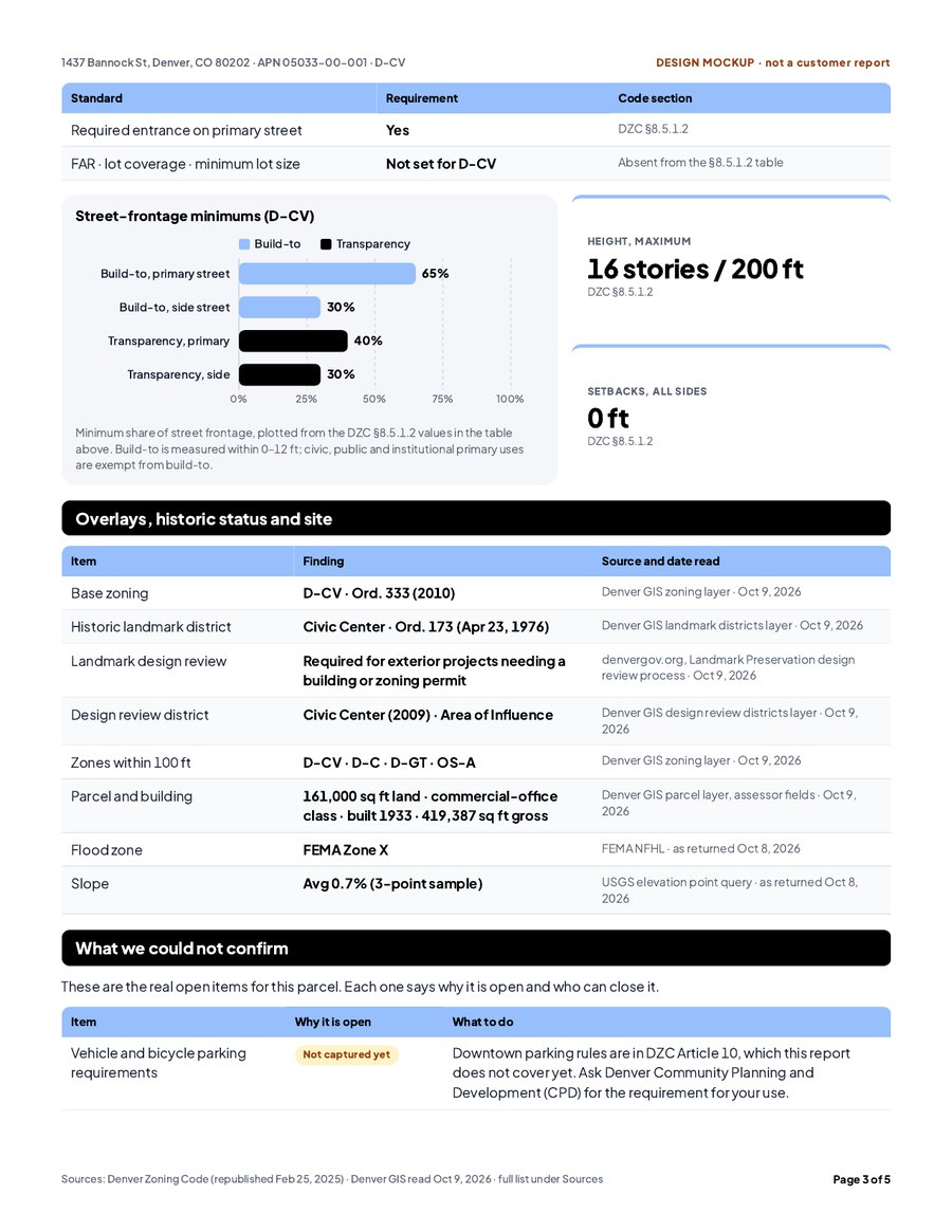Report design page: uses grouped by approval path